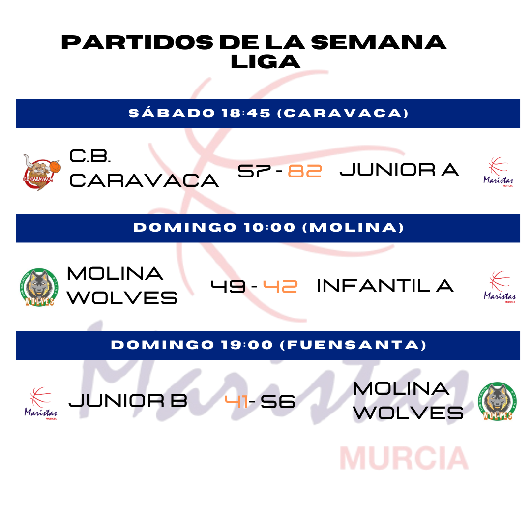 Resultados Primera Jornada